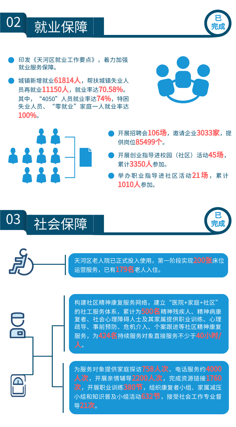 带你读懂OB体育
政府工作报告