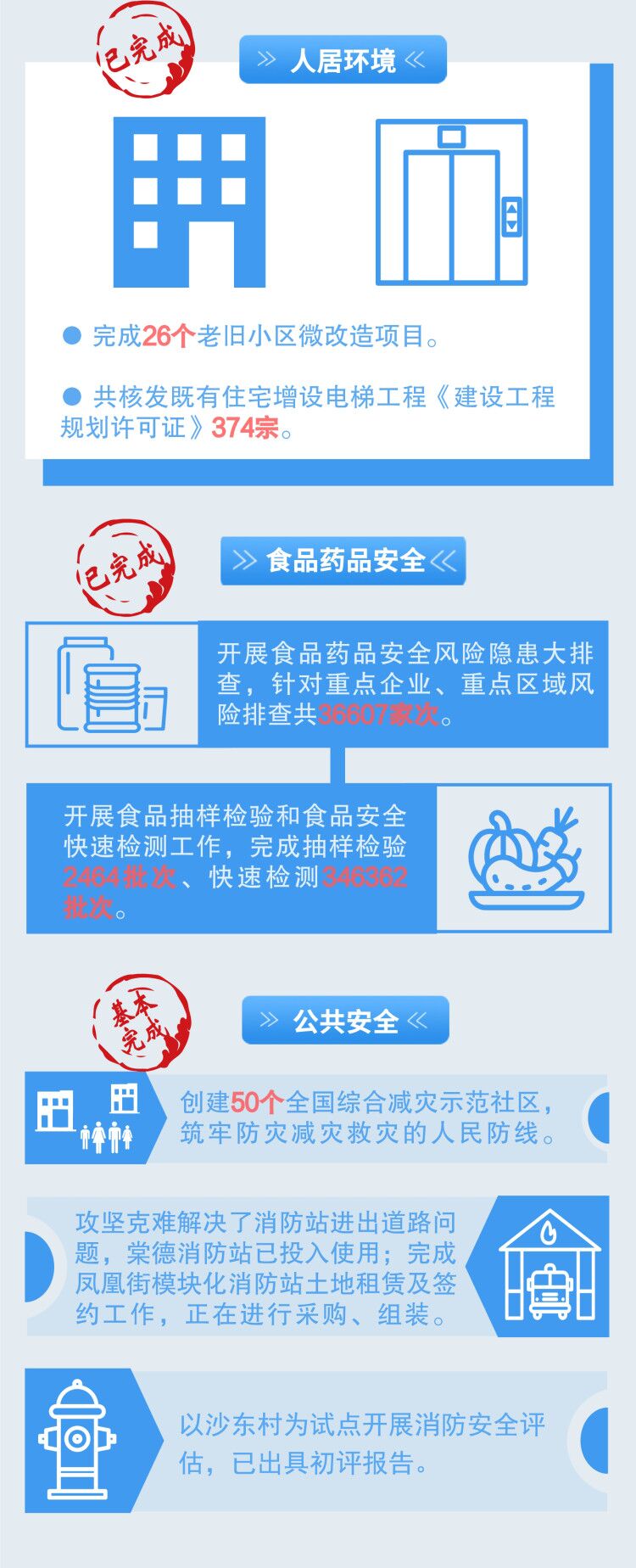 带你读懂OB体育
政府工作报告