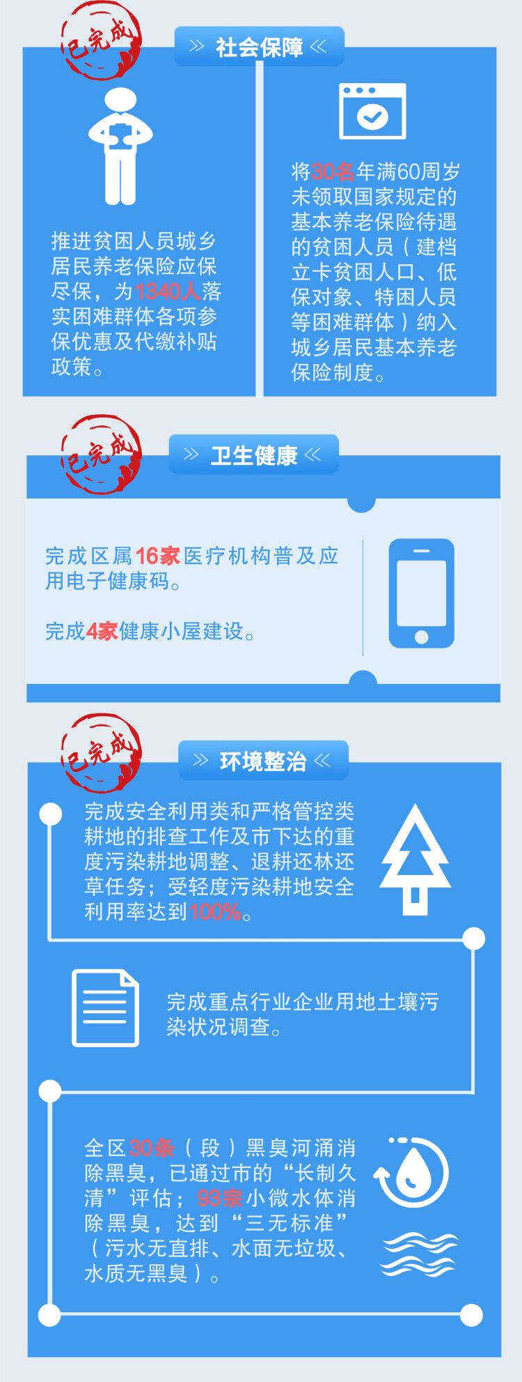 带你读懂OB体育
政府工作报告