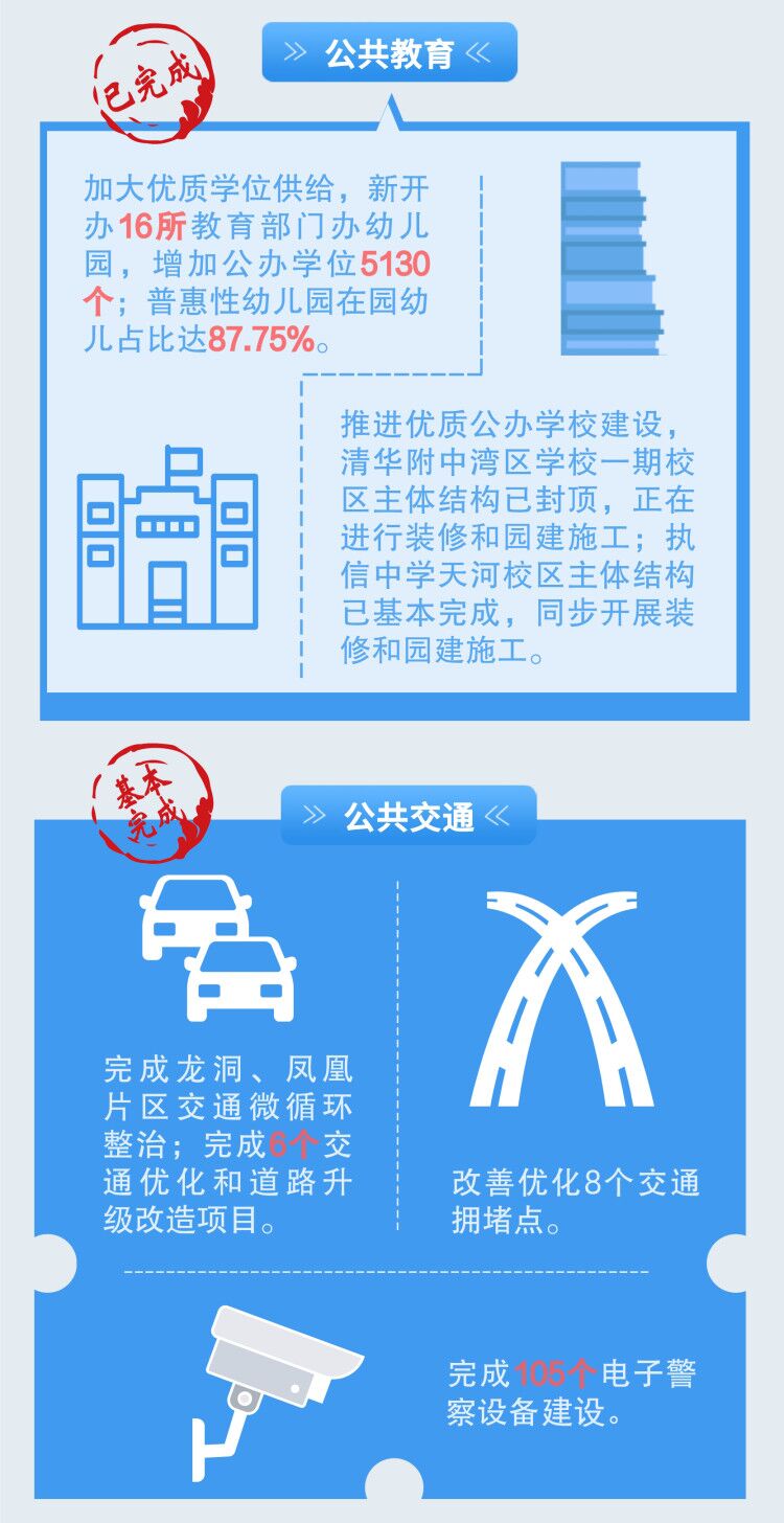 带你读懂OB体育
政府工作报告