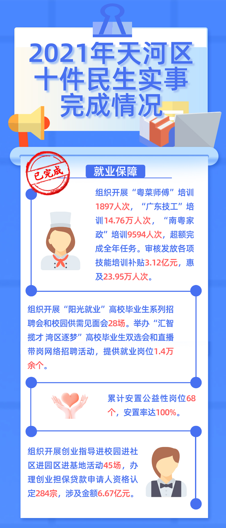 带你读懂OB体育
政府工作报告
