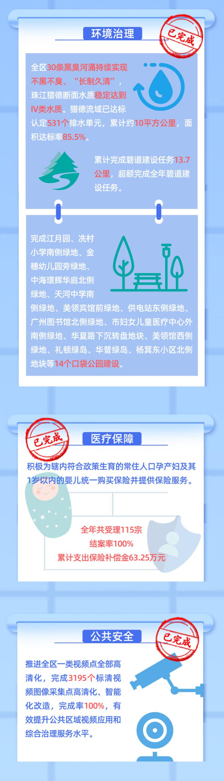 带你读懂OB体育
政府工作报告