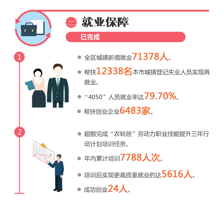 带你读懂OB体育
政府工作报告