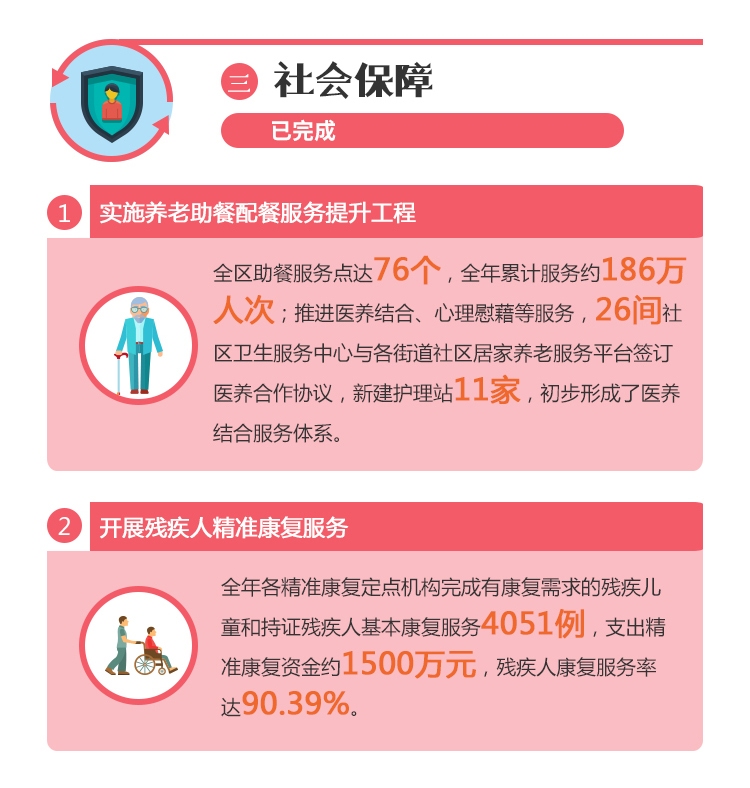带你读懂OB体育
政府工作报告