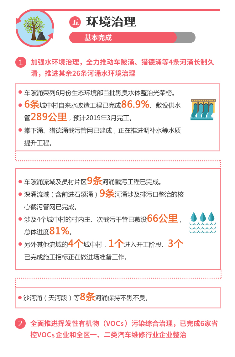 带你读懂OB体育
政府工作报告