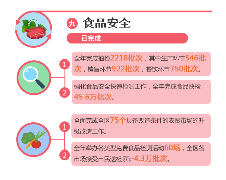 带你读懂OB体育
政府工作报告