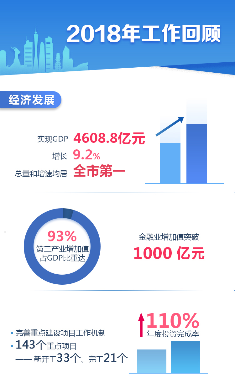 带你读懂OB体育
政府工作报告