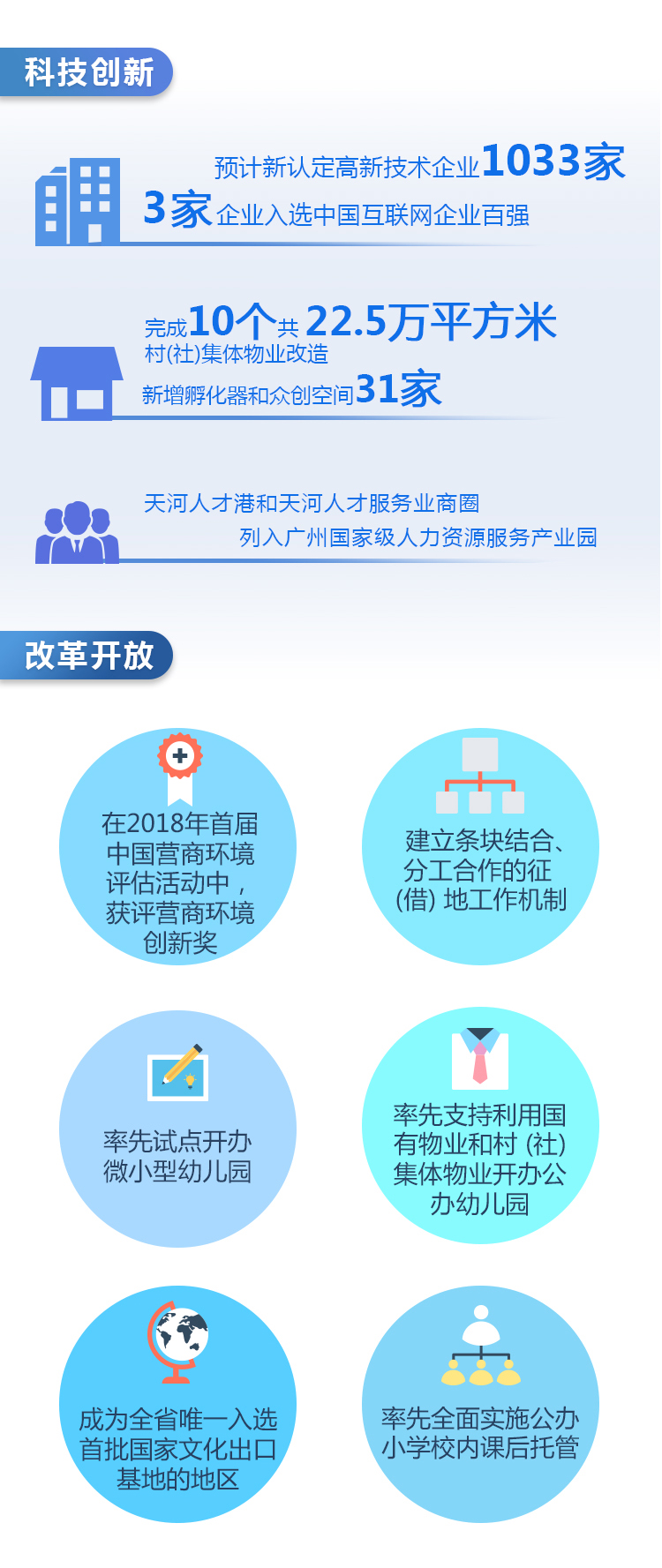 带你读懂OB体育
政府工作报告