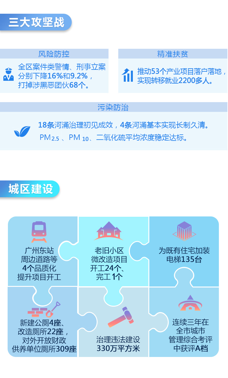 带你读懂OB体育
政府工作报告
