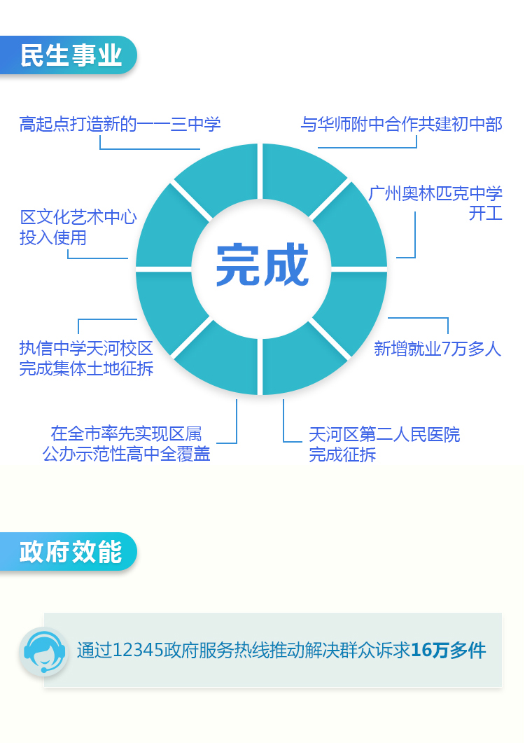 带你读懂OB体育
政府工作报告