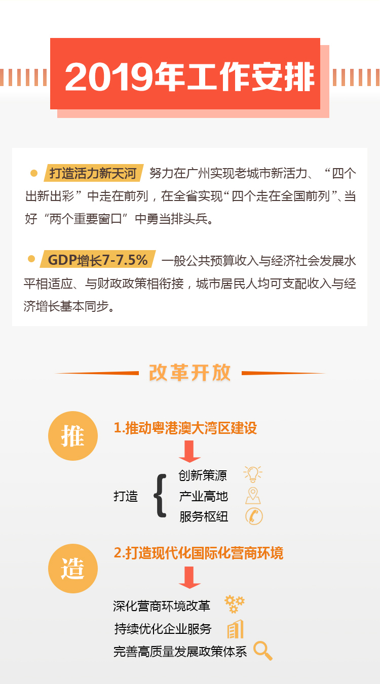 带你读懂OB体育
政府工作报告