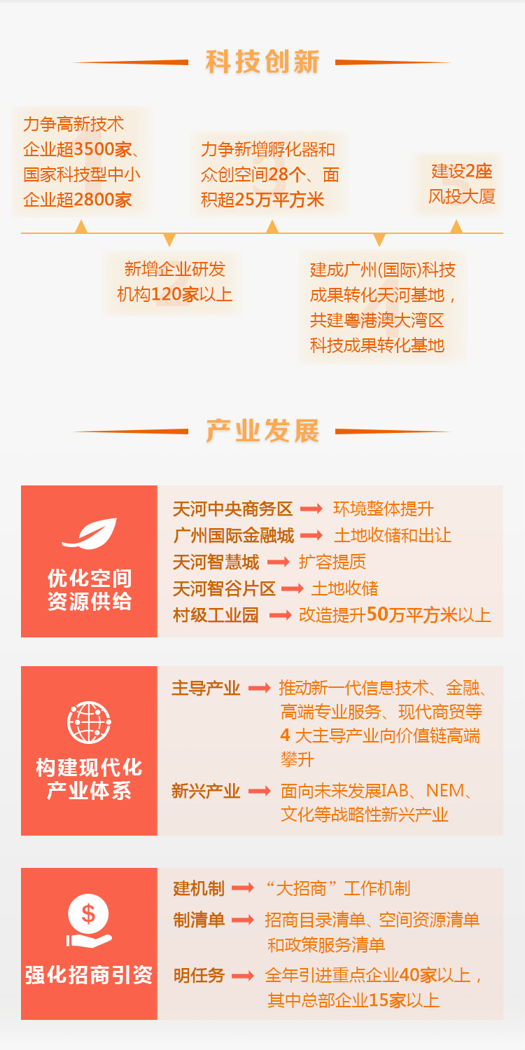 带你读懂OB体育
政府工作报告