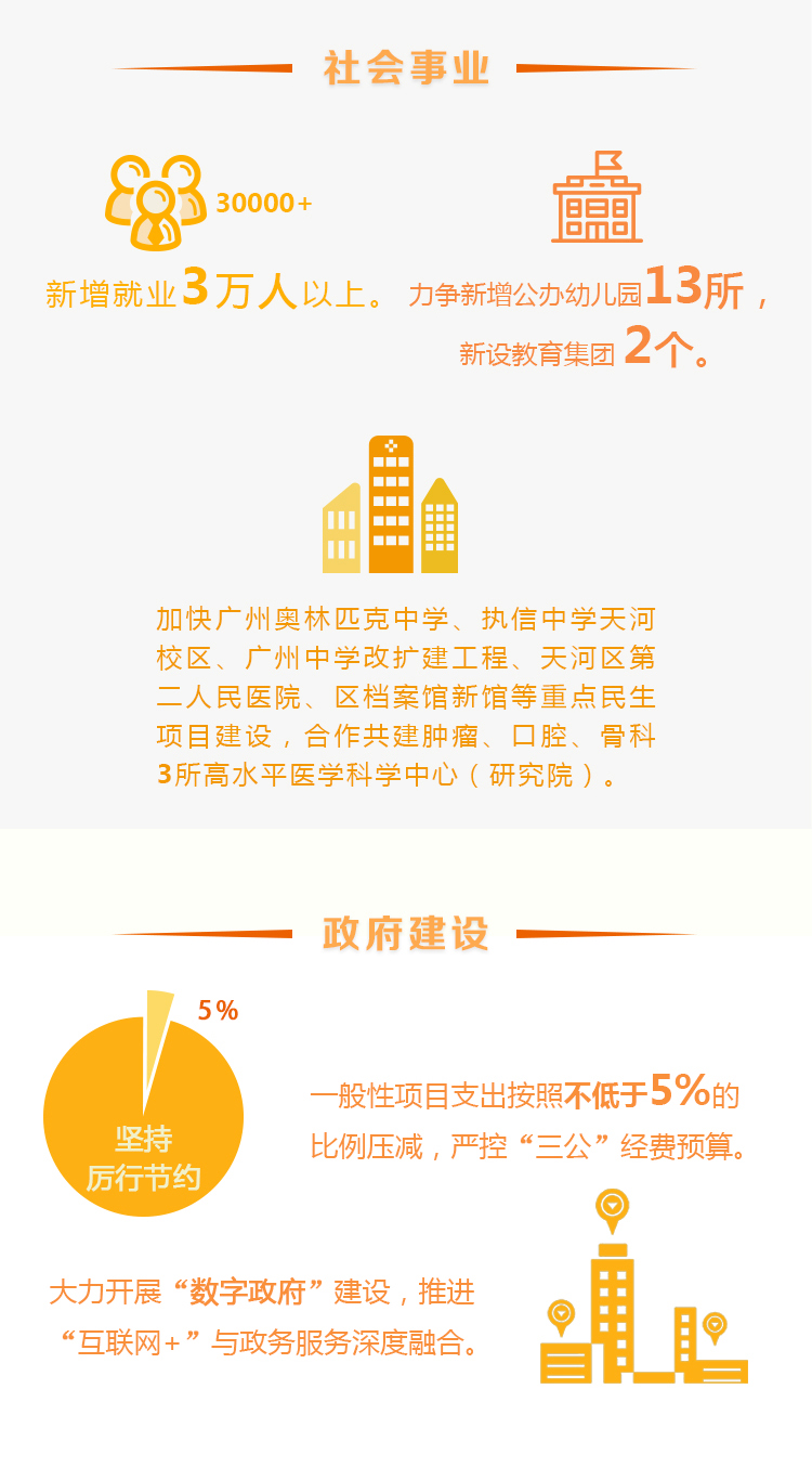 带你读懂OB体育
政府工作报告